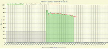 AGT-W1-Fuel-Consumption-Report