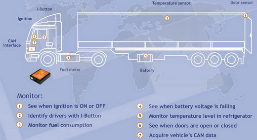 FM4200 GPS Vehicle Tracker Installtion