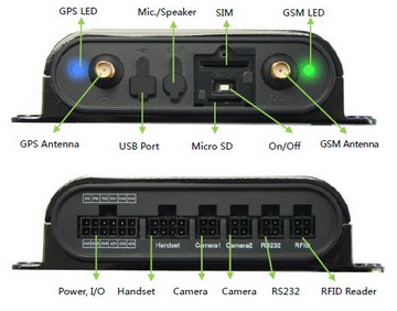 MVT600 GPS Vehicle Tracker View