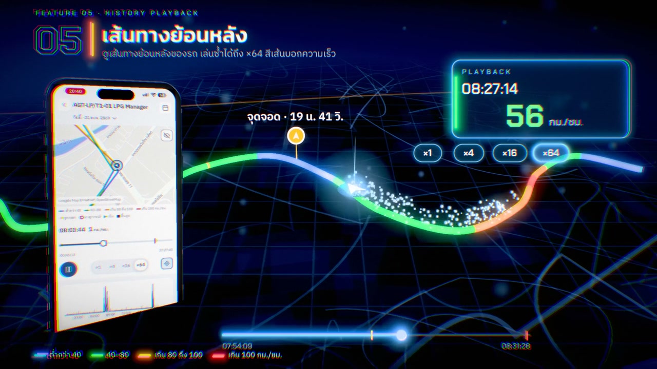 เส้นทางย้อนหลัง History Playback